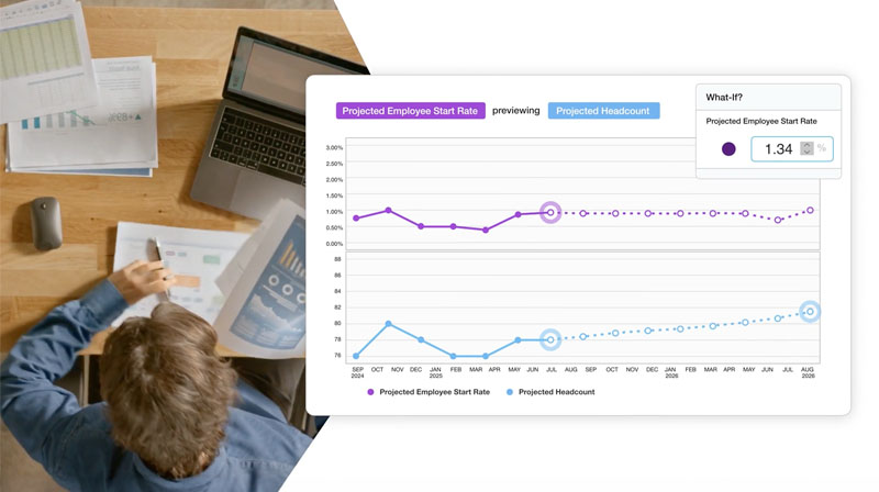 HR analytics with AI-Insights in Paychex Flex